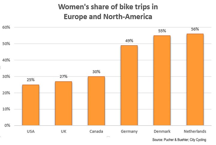 womens-share-cycling